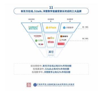 51Talk位列教育科技創(chuàng)新企業(yè)50強(qiáng)，技術(shù)驅(qū)動(dòng)再顯企業(yè)實(shí)力