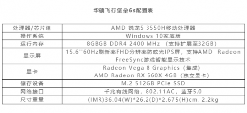 AMD銳龍3000游戲本開售，華碩飛行堡壘6s國美首發(fā)進行中！