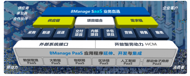 8Manage：業(yè)務(wù)直通式管理，顛覆智能化時代的企業(yè)管理武器