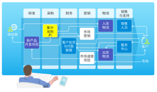 8Manage：業(yè)務(wù)直通式管理，顛覆智能化時代的企業(yè)管理武器