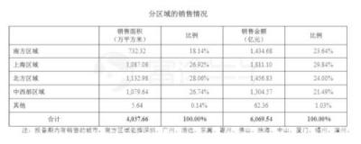 富途證券丨萬科年報(bào)解讀：在“白銀時(shí)代”穩(wěn)健地開枝散葉