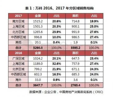 富途證券丨萬科年報(bào)解讀：在“白銀時(shí)代”穩(wěn)健地開枝散葉