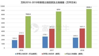 富途證券丨萬科年報(bào)解讀：在“白銀時(shí)代”穩(wěn)健地開枝散葉