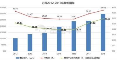 富途證券丨萬科年報(bào)解讀：在“白銀時(shí)代”穩(wěn)健地開枝散葉