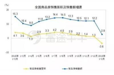 富途證券丨萬科年報(bào)解讀：在“白銀時(shí)代”穩(wěn)健地開枝散葉