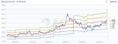 富途證券丨萬科年報(bào)解讀：在“白銀時(shí)代”穩(wěn)健地開枝散葉