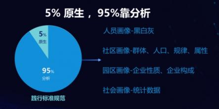 曠視出席第二屆人工智能安防峰會(huì) 以AI擦亮“城市之眼”