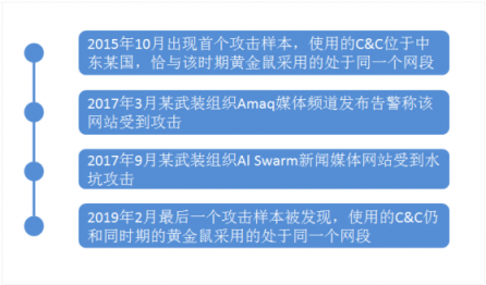 熊出沒！360安全大腦獨(dú)家揭秘“拍拍熊”APT組織