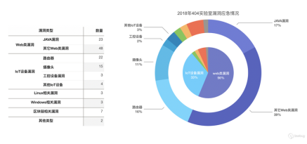 知道創(chuàng)宇安全能力獲CNVD漏洞平臺12顆星最高評價