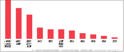 火星文化：他們通過挑戰(zhàn)賽收割數(shù)十億流量，是因為做對了這3件事