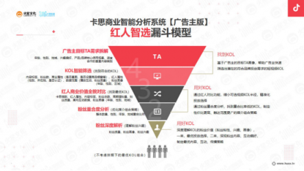 火星文化：他們通過挑戰(zhàn)賽收割數(shù)十億流量，是因為做對了這3件事