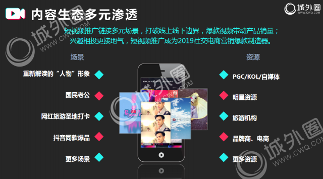 城外圈短視頻營(yíng)銷推廣策略分享 打造短視頻爆款核心