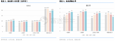 富途證券丨海底撈財(cái)報(bào)點(diǎn)評(píng)：同店銷售放緩，擴(kuò)張重心重回一二線城市