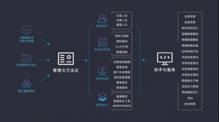 排列科技：金融科技遇上信用社會(huì)，用技術(shù)建構(gòu)無(wú)形的力量