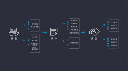 排列科技：金融科技遇上信用社會(huì)，用技術(shù)建構(gòu)無(wú)形的力量