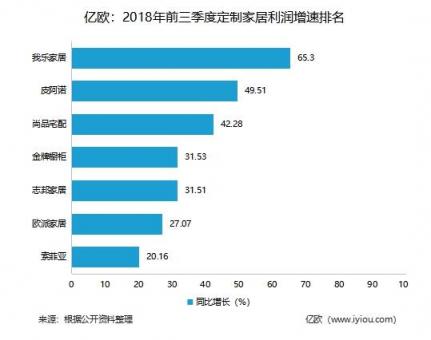 換店潮真相:定制時代下的家居建材大博弈