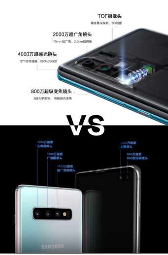 華為P30 Pro和三星S10+怎么選？一張圖對比2019開年重磅旗艦