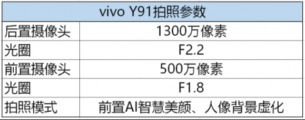 vivo Y91拍照實(shí)測(cè)： 明亮清晰，千元隨心拍