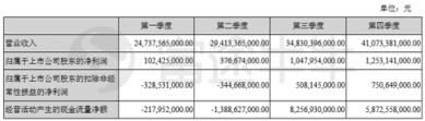 富途證券丨比亞迪年報(bào)解讀：新產(chǎn)品超預(yù)期，經(jīng)營(yíng)質(zhì)量好轉(zhuǎn)