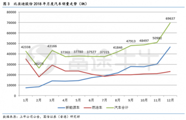 富途證券丨比亞迪年報(bào)解讀：新產(chǎn)品超預(yù)期，經(jīng)營(yíng)質(zhì)量好轉(zhuǎn)