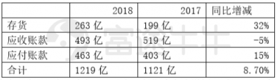 富途證券丨比亞迪年報(bào)解讀：新產(chǎn)品超預(yù)期，經(jīng)營(yíng)質(zhì)量好轉(zhuǎn)