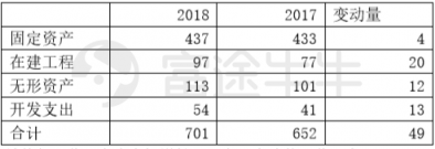 富途證券丨比亞迪年報(bào)解讀：新產(chǎn)品超預(yù)期，經(jīng)營(yíng)質(zhì)量好轉(zhuǎn)