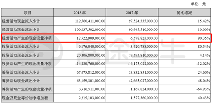 富途證券丨比亞迪年報(bào)解讀：新產(chǎn)品超預(yù)期，經(jīng)營(yíng)質(zhì)量好轉(zhuǎn)