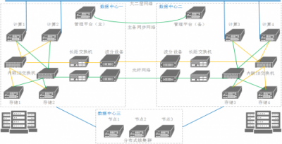 沃趣科技QInfinite，全方位保障企業(yè)業(yè)務(wù)7*24小時(shí)在線