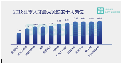 機器時代來臨，這些崗位前途一片光明，你準(zhǔn)備好了嗎？