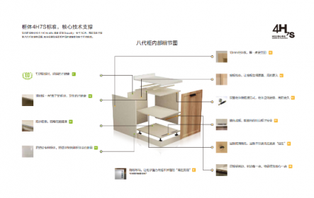 想知道我樂櫥柜和歐派哪個好，看他們的優(yōu)勢就好啦