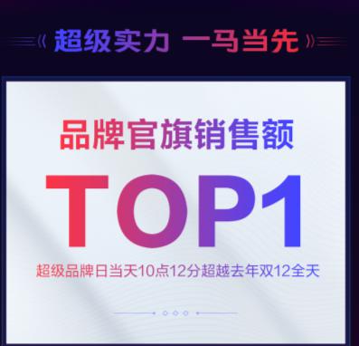 不止TOP1！天貓超級(jí)品牌日攜手vivo玩出品牌年輕態(tài)新花樣