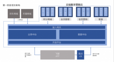 在數(shù)字化時代，云徙如何幫助飛智把游戲外設(shè)黑科技賣到全世界？