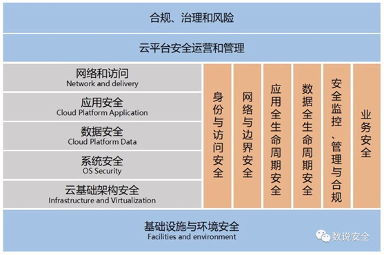 RSAC2019 終極之問：云安全的想象空間有多大？