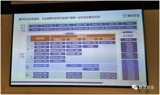 RSAC2019 終極之問：云安全的想象空間有多大？