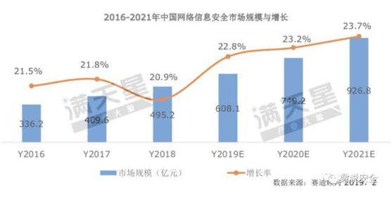 RSAC2019 終極之問：云安全的想象空間有多大？