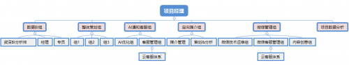 數(shù)贏云戰(zhàn)略升級，全鏈路智能營銷助力企業(yè)成為大數(shù)據(jù)時代的真正贏家