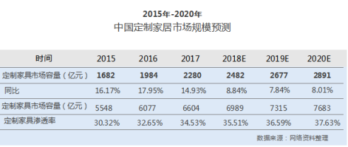 洗牌加速 尾部定制家居經銷商的轉型時刻