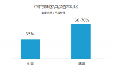 洗牌加速 尾部定制家居經銷商的轉型時刻