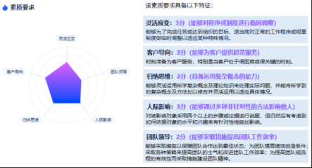 走出互聯(lián)網(wǎng)寒冬，A輪公司最需要這樣的關(guān)鍵人才