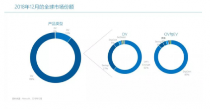 數(shù)字化帶來安全新商機,這家隱形巨頭要加大在華投入