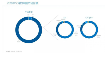 數(shù)字化帶來安全新商機,這家隱形巨頭要加大在華投入