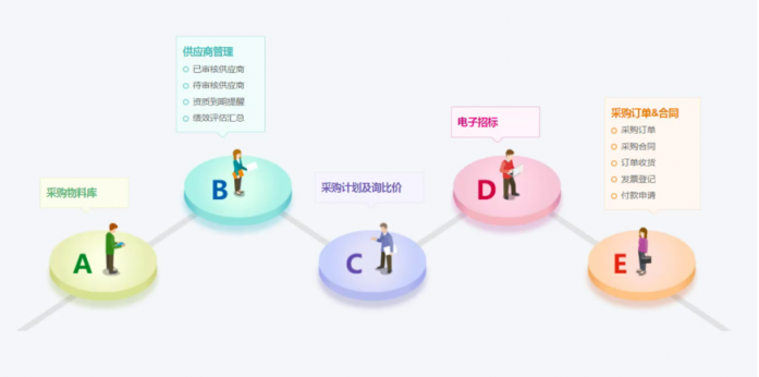 8Manage：如何變革性地加強(qiáng)企業(yè)的采購管理能力？