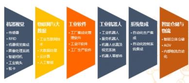 “智能工廠+N“，S-FACTORY EXPO 2019掀起智能制造業(yè)新浪潮