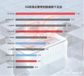 華為、BAT、漢能三角聯(lián)動(dòng) 窺見(jiàn)智慧城市時(shí)代大趨勢(shì)