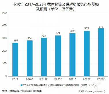 神州控股業(yè)績(jī)大增背后，智慧產(chǎn)業(yè)鏈業(yè)務(wù)開道超車