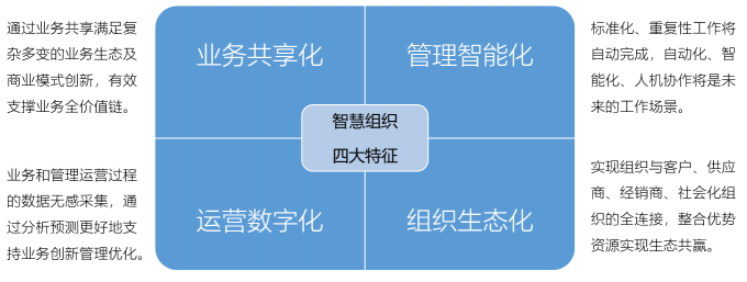 藍凌新一代管理中臺解決方案，助企業(yè)輕松破除數(shù)字化轉型困局