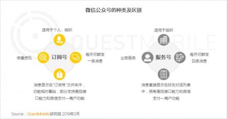 QuestMobile微信公號(hào)人群洞察報(bào)告