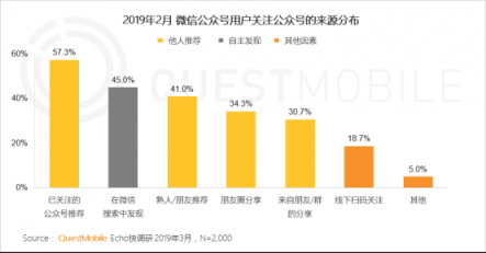 QuestMobile微信公號(hào)人群洞察報(bào)告