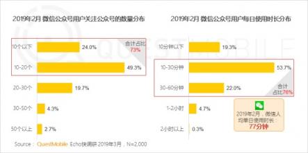 QuestMobile微信公號(hào)人群洞察報(bào)告