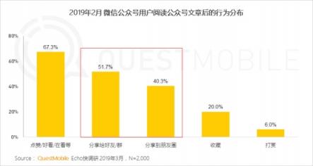 QuestMobile微信公號(hào)人群洞察報(bào)告